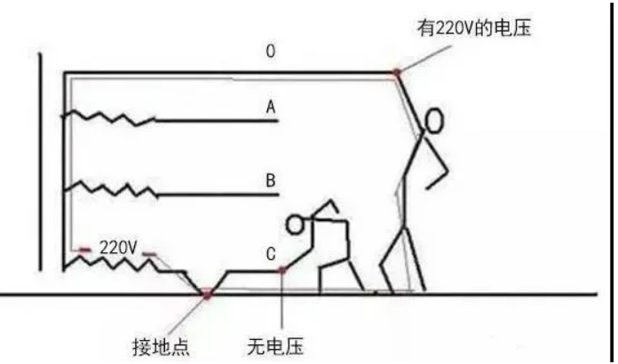 科普|常見零線帶電的(of)原因及解決辦法