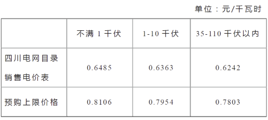 資訊|轉供電收費，你合規了(Got it)嗎？